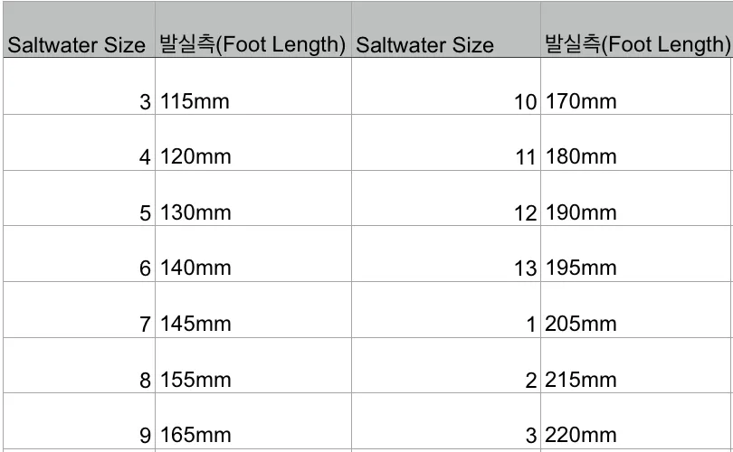 Surfer Sandal (red)